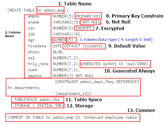 Create Table Statement Info